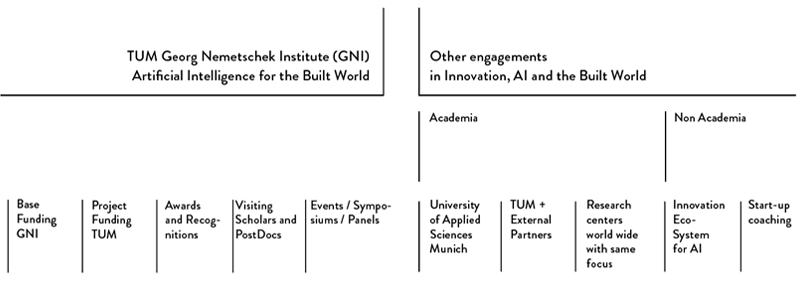 Engagement Handlungsfelder Engagement Handlungsfelder